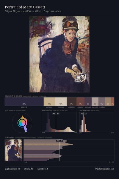 Portrait of Mary Cassatt palette card