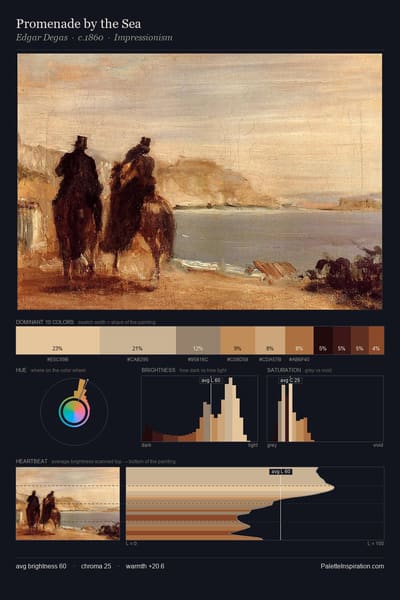 Promenade by the Sea palette card