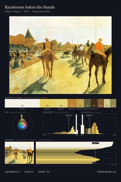 Racehorses before the Stands palette card