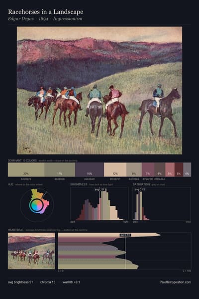 Racehorses in a Landscape palette card