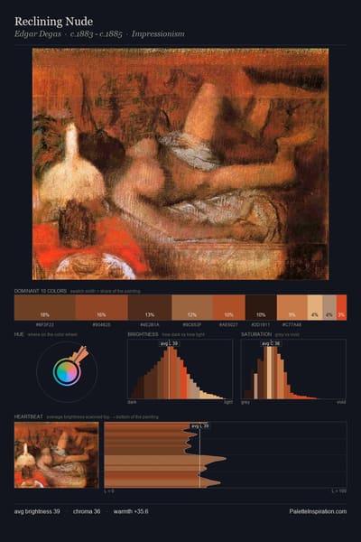 Reclining Nude palette card
