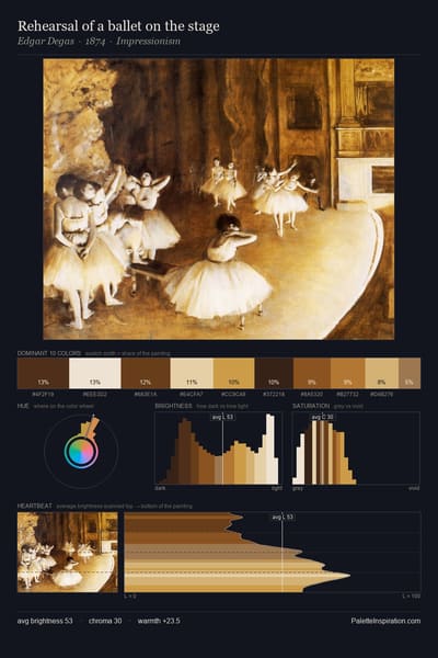 Rehearsal of a ballet on the stage palette card