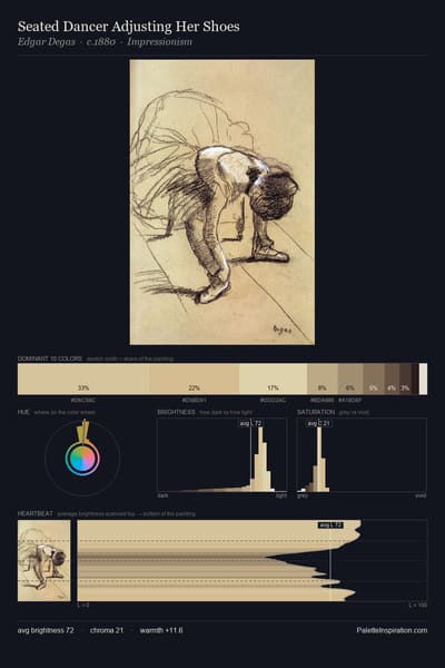 Seated Dancer Adjusting Her Shoes palette card