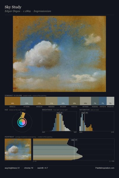 Sky Study palette card