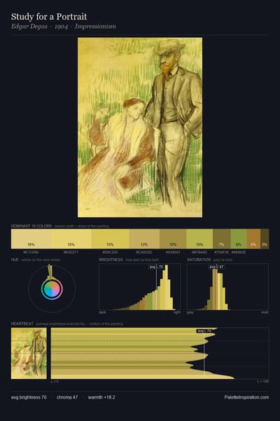 Study for a Portrait palette card