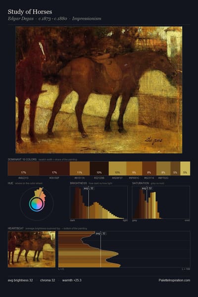 Study of Horses palette card
