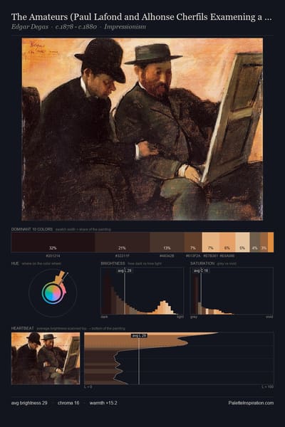 The Amateurs (Paul Lafond and Alhonse Cherfils Examening a Painting) palette card