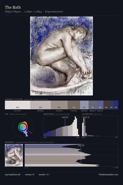 The Bath palette card