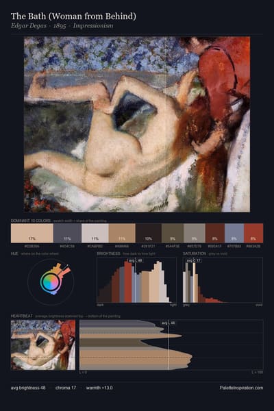 The Bath (Woman from Behind) palette card