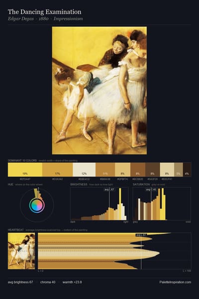 The Dancing Examination palette card
