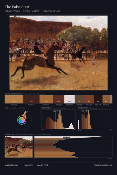 The False Start palette card