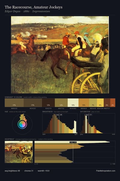 The Racecourse, Amateur Jockeys palette card