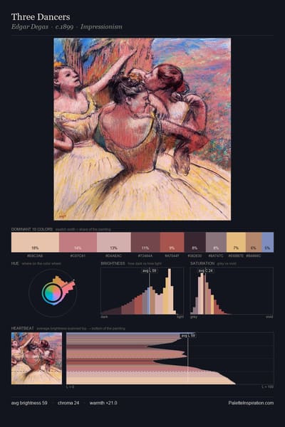 Three Dancers palette card