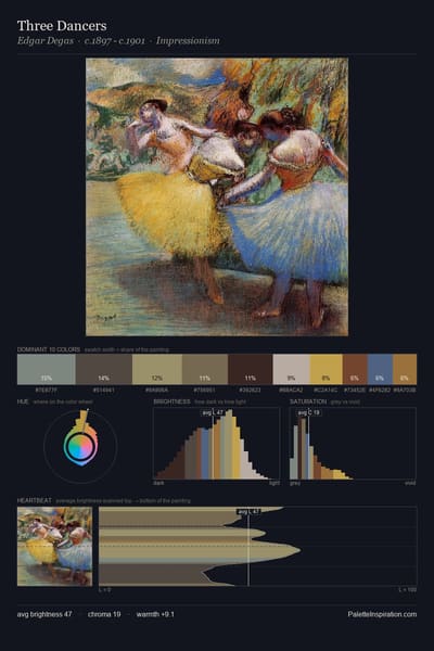 Three Dancers palette card