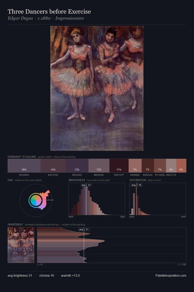 Three Dancers before Exercise palette card