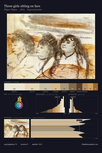 Three girls sitting en face palette card