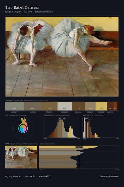 Two Ballet Dancers palette card