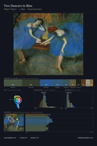 Two Dancers in Blue palette card