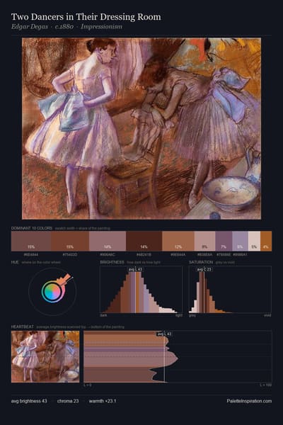 Two Dancers in Their Dressing Room palette card