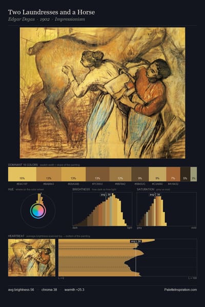 Two Laundresses and a Horse palette card
