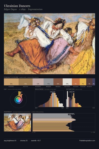 Ukrainian Dancers palette card