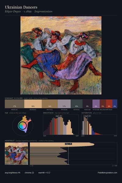 Ukrainian Dancers palette card