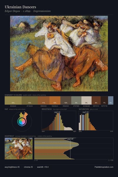 Ukrainian Dancers palette card