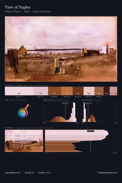 View of Naples palette card