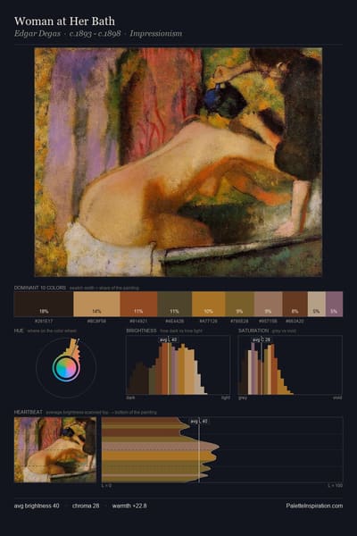 Woman at Her Bath palette card