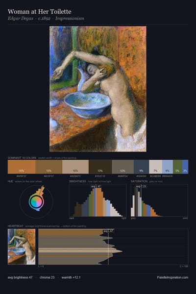Woman at Her Toilette palette card