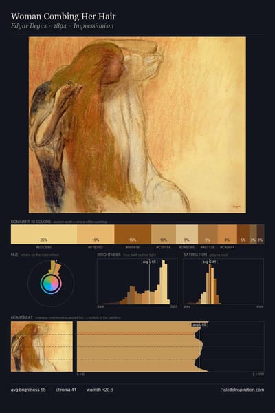 Woman Combing Her Hair palette card