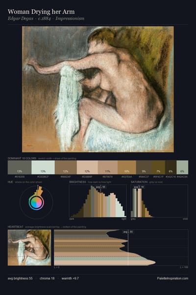 Woman Drying her Arm palette card