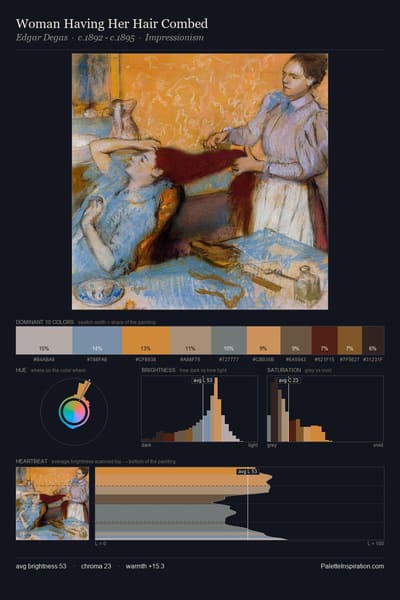 Woman Having Her Hair Combed palette card