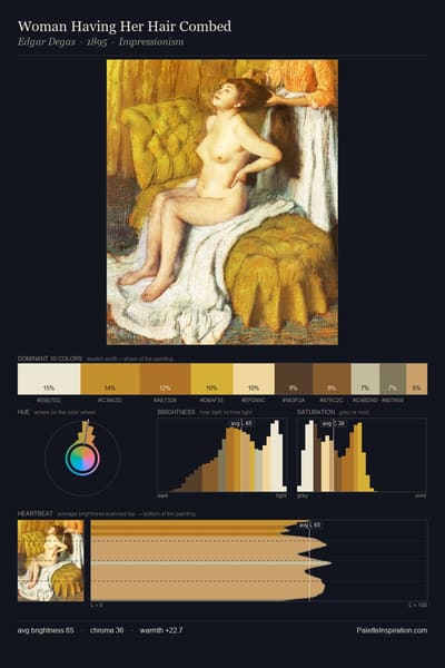 Woman Having Her Hair Combed palette card