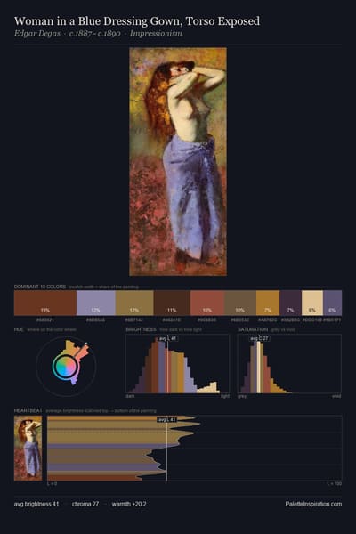 Woman in a Blue Dressing Gown, Torso Exposed palette card