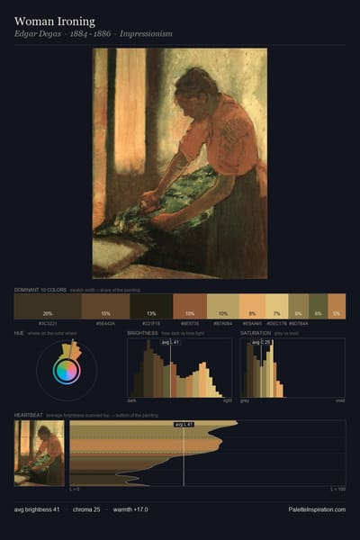 Woman Ironing palette card