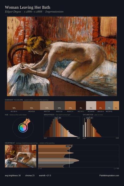 Woman Leaving Her Bath palette card