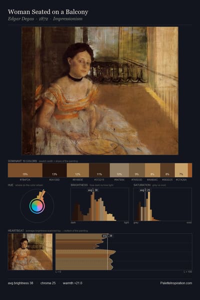 Woman Seated on a Balcony palette card