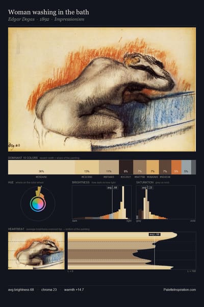 Woman washing in the bath palette card