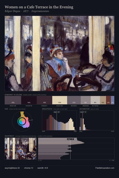Women on a Cafe Terrace in the Evening palette card