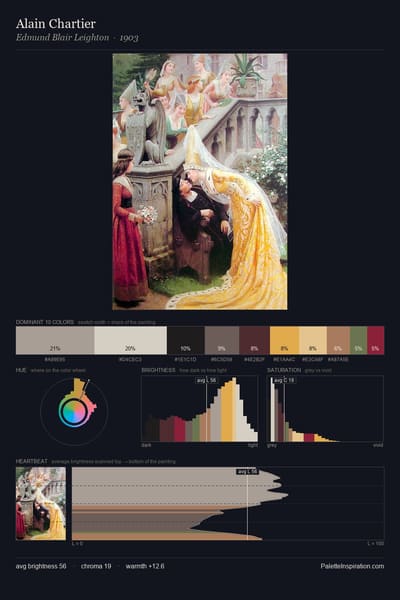 Alain Chartier palette card