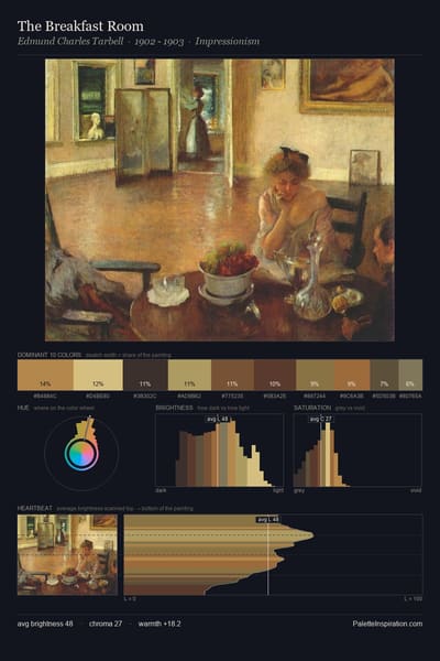 The Breakfast Room palette card
