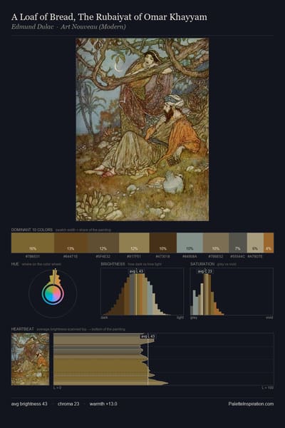 A Loaf of Bread, The Rubaiyat of Omar Khayyam palette card