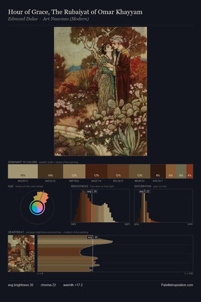Hour of Grace, The Rubaiyat of Omar Khayyam palette card