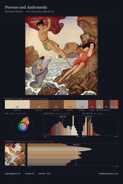Perseus and Andromeda palette card