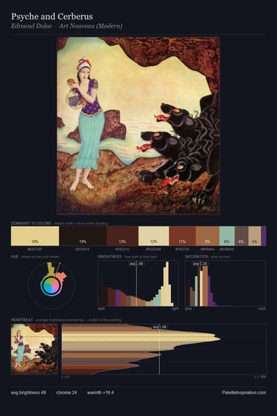 Psyche and Cerberus palette card