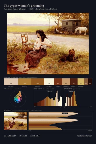 The gypsy woman's grooming palette card