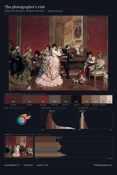 The photographer's visit palette card