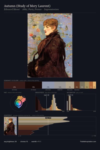 Autumn (Study of Mery Laurent) palette card