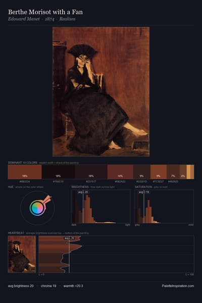 Berthe Morisot with a Fan palette card